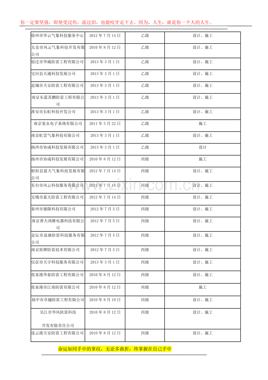 江苏省防雷工程专业设计、施工资质情况表.doc_第2页