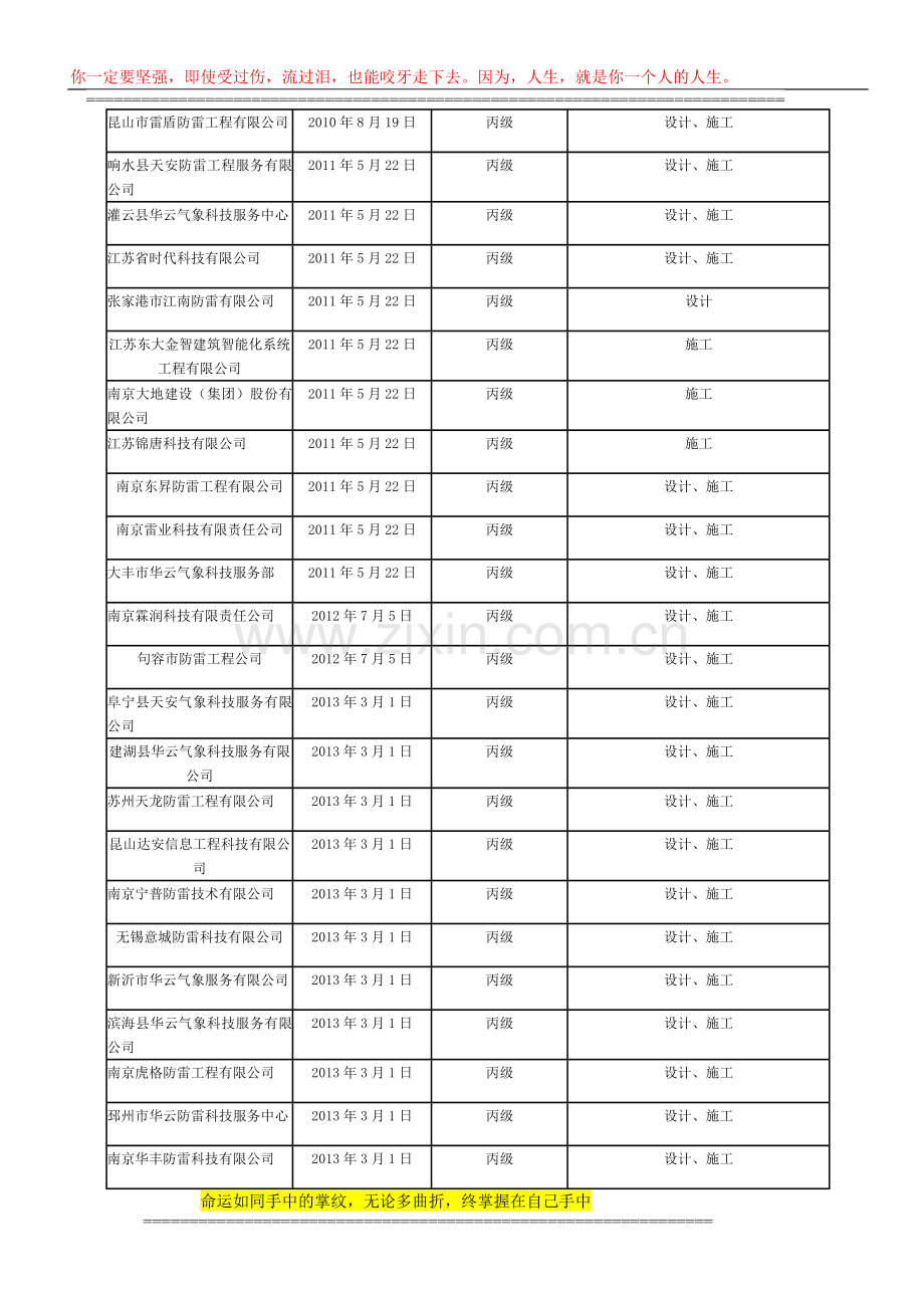 江苏省防雷工程专业设计、施工资质情况表.doc_第3页