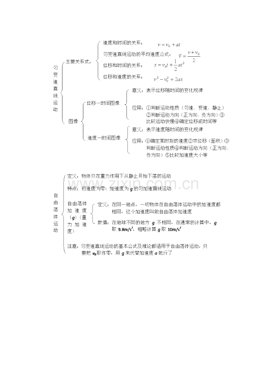 2023年高中物理必修一知识点精华.doc_第2页