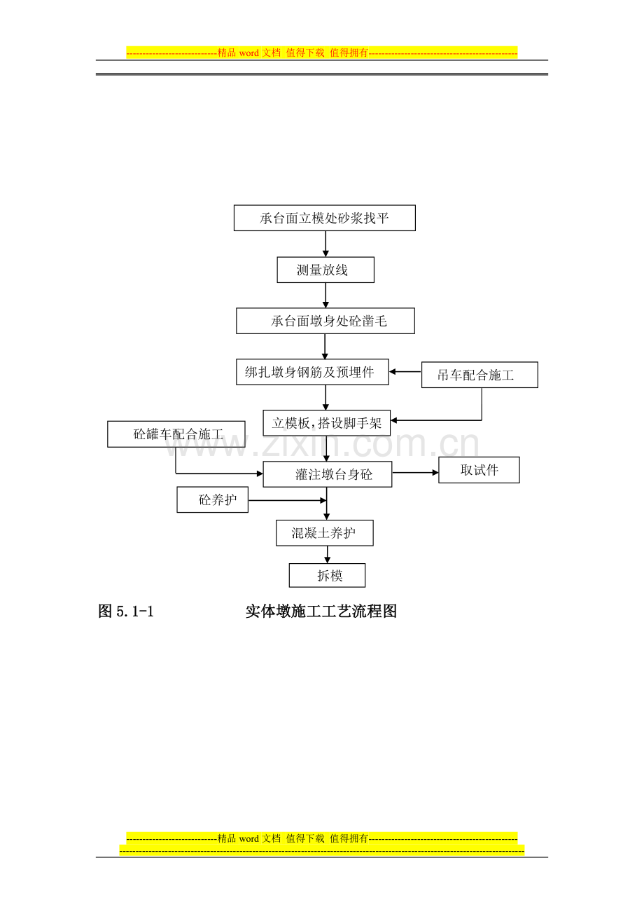 龙兴村特大桥墩台身施工技术交底.doc_第3页