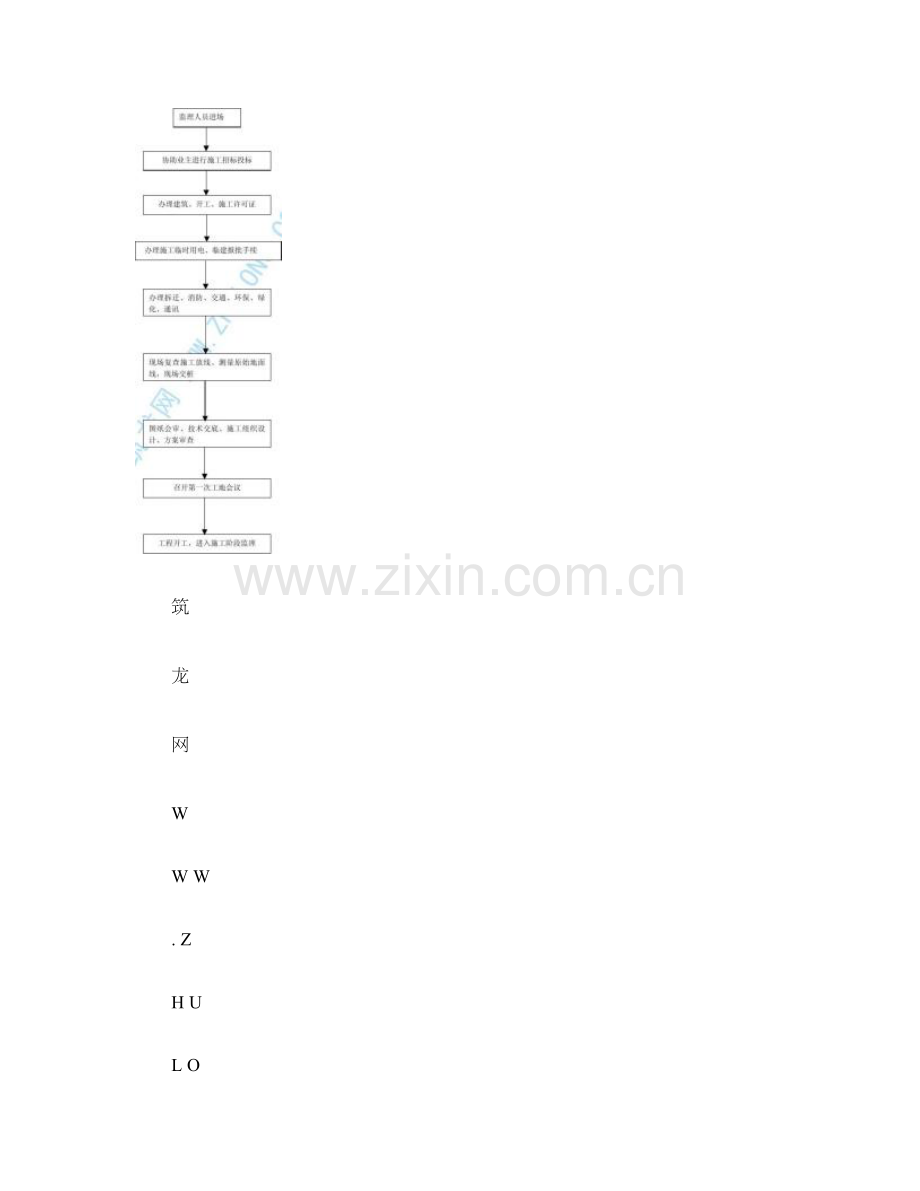 2023年监理工作流程图全套精.doc_第2页