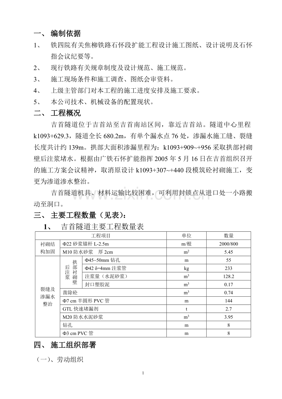 隧道网喷加固施工方案(吉首隧道).doc_第1页