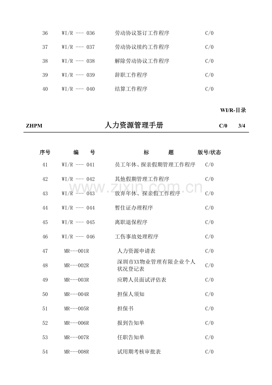 某物业公司人力资源管理手册.doc_第3页