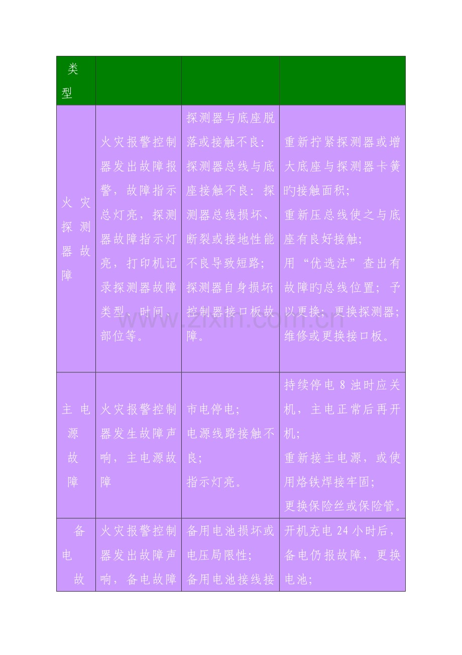 消防从业人员模拟训练设施培训操作规程.doc_第2页