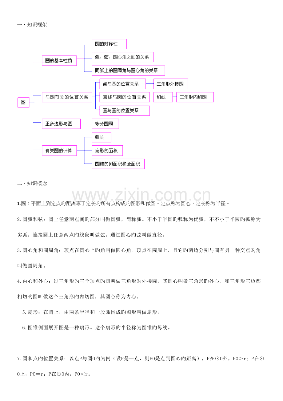 2023年九年级数学知识点.docx_第2页