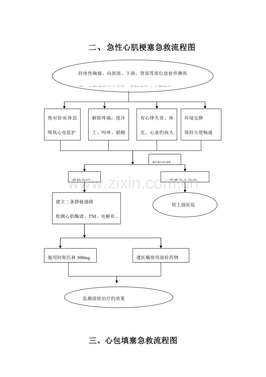 内外科常见专科护理流程图.doc_第2页