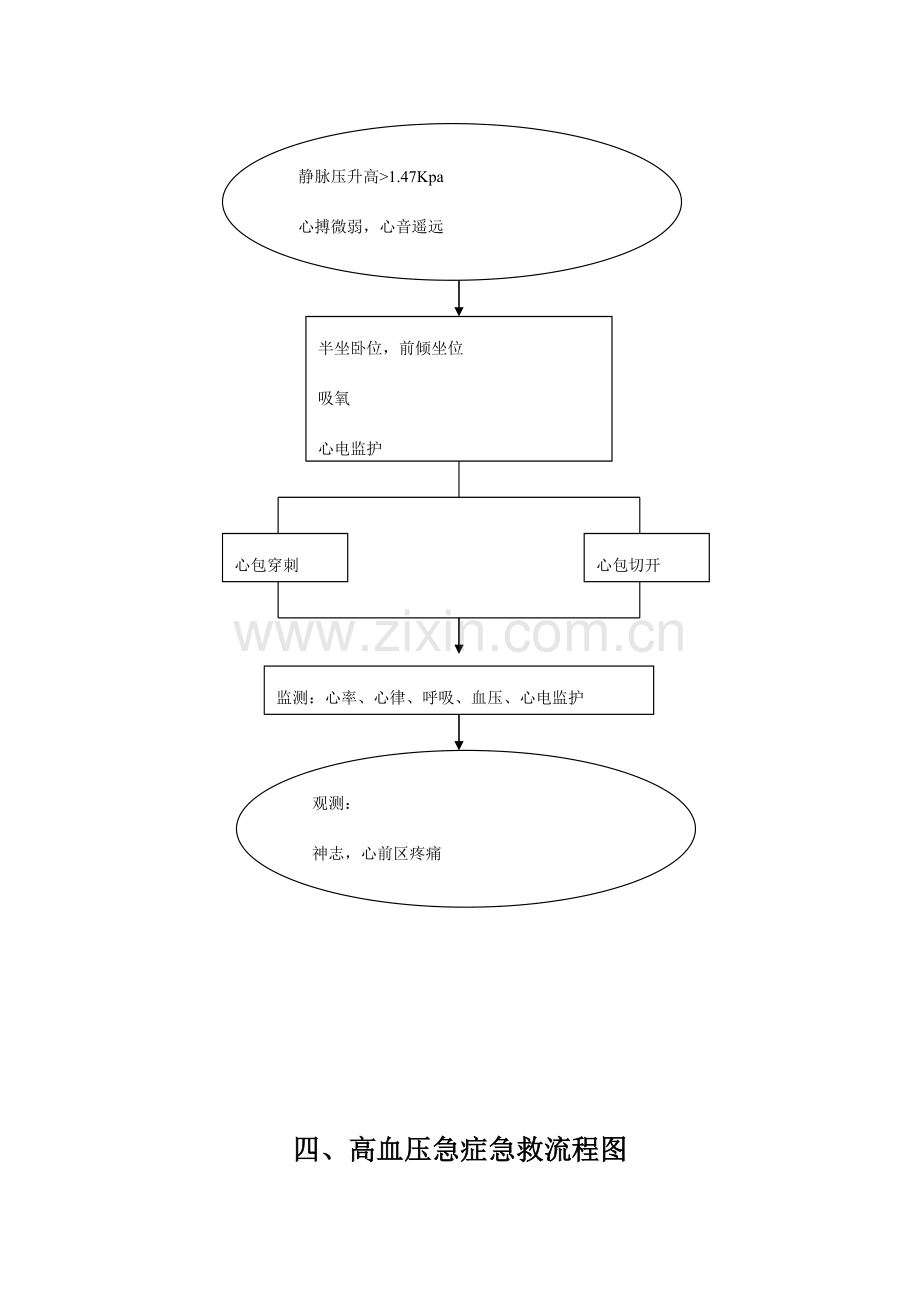 内外科常见专科护理流程图.doc_第3页