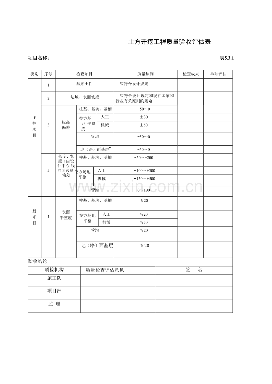 土方开挖工程质量验收评定表.docx_第1页