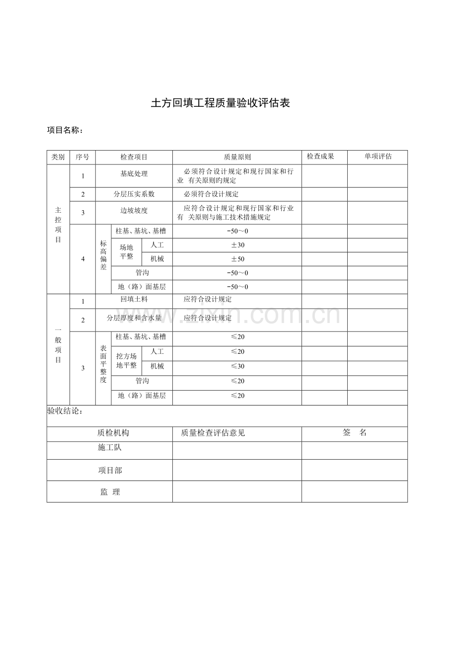 土方开挖工程质量验收评定表.docx_第2页