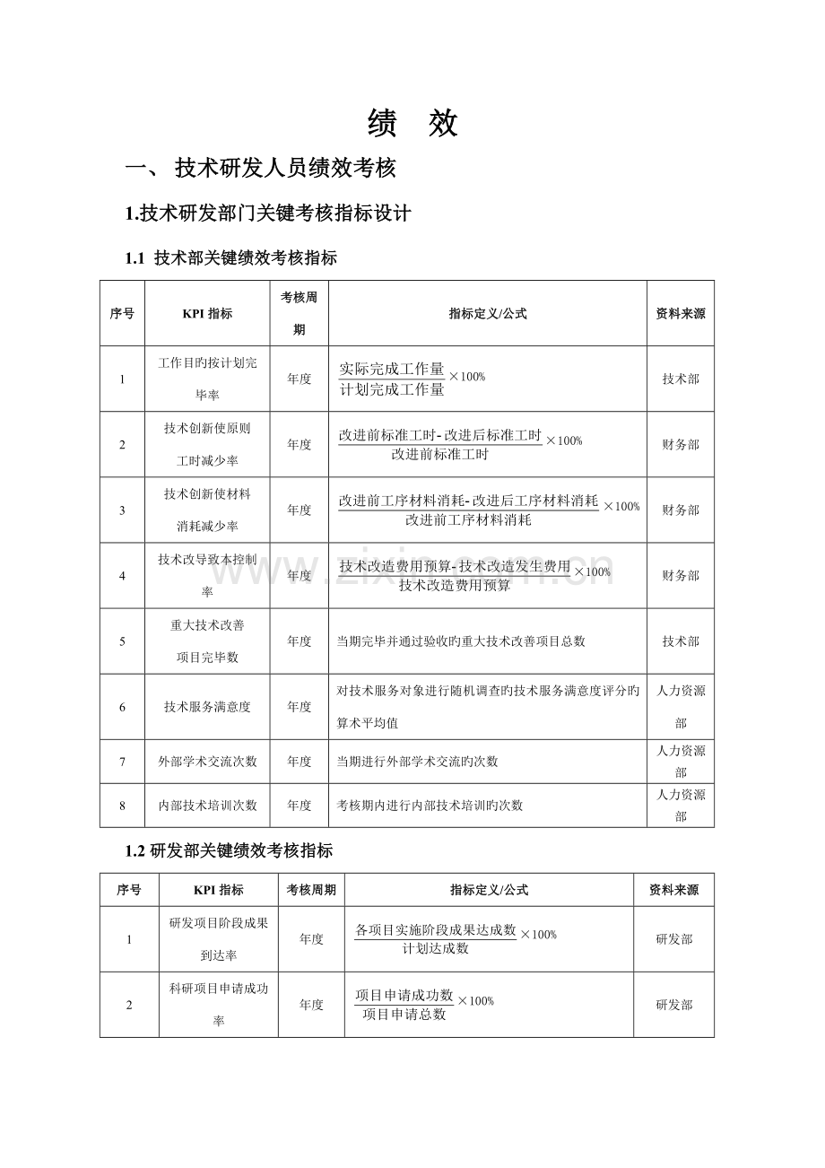 技术研发人员绩效.doc_第1页