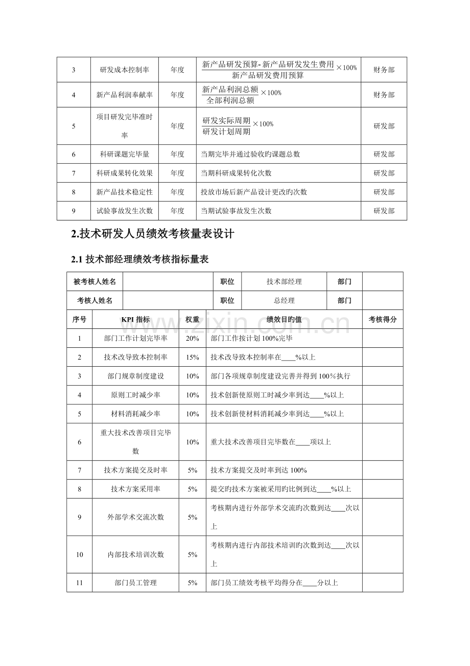 技术研发人员绩效.doc_第2页