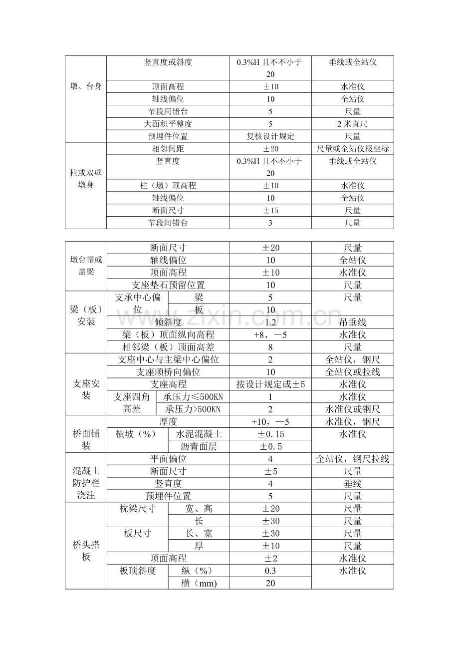 桥梁施工技术.doc_第2页