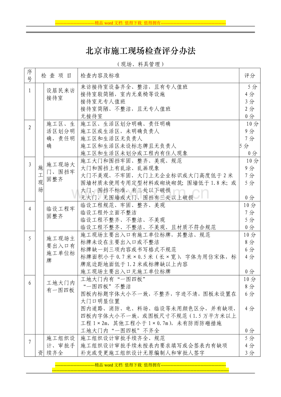 项目部考核施工现场.doc_第2页