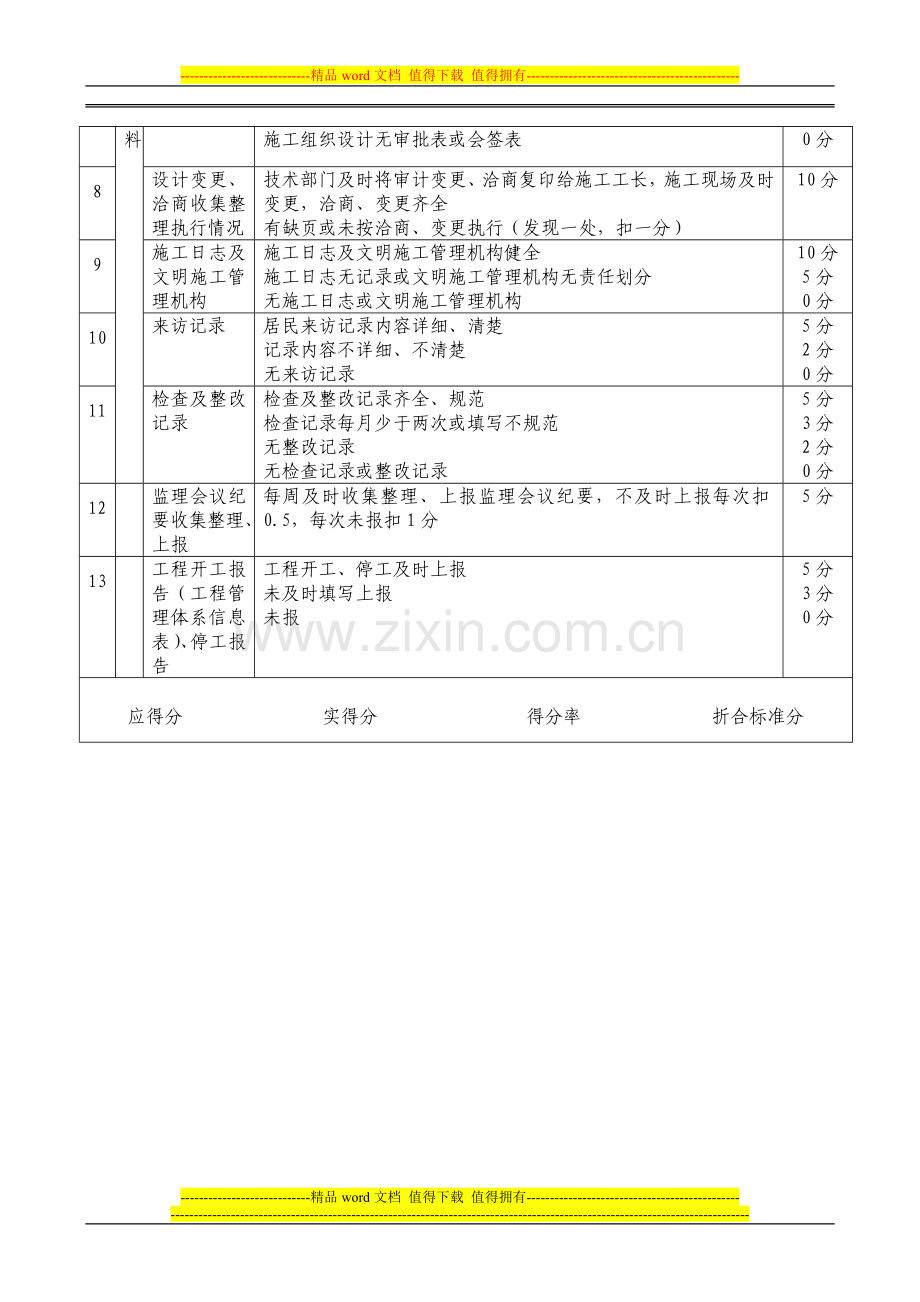 项目部考核施工现场.doc_第3页