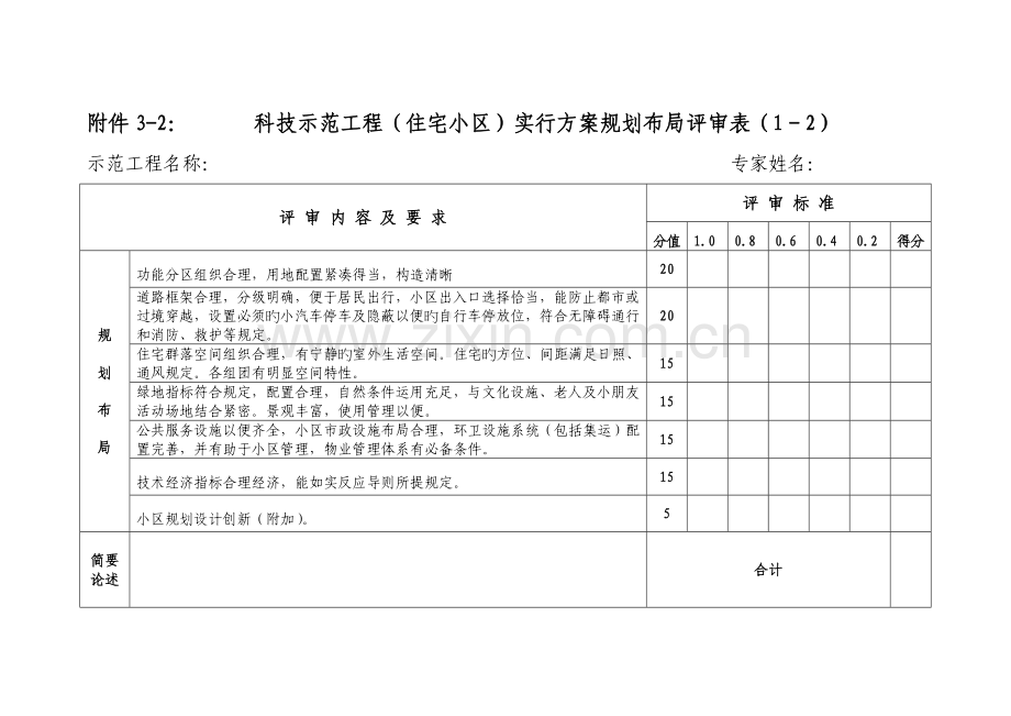 科技示范工程各类公共建筑实施方案规划布局评审表.doc_第2页