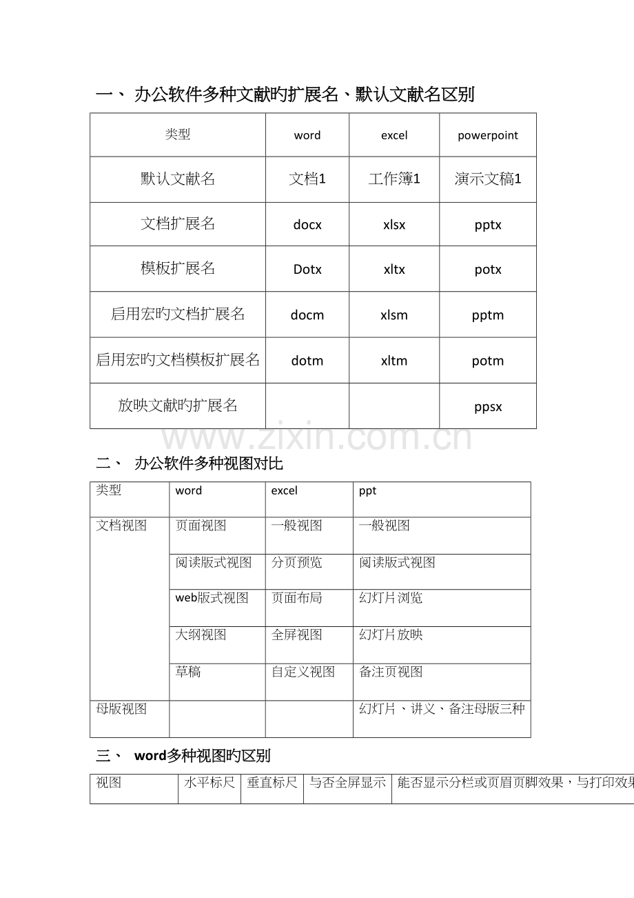 2023年办公软件知识点总复习.docx_第1页