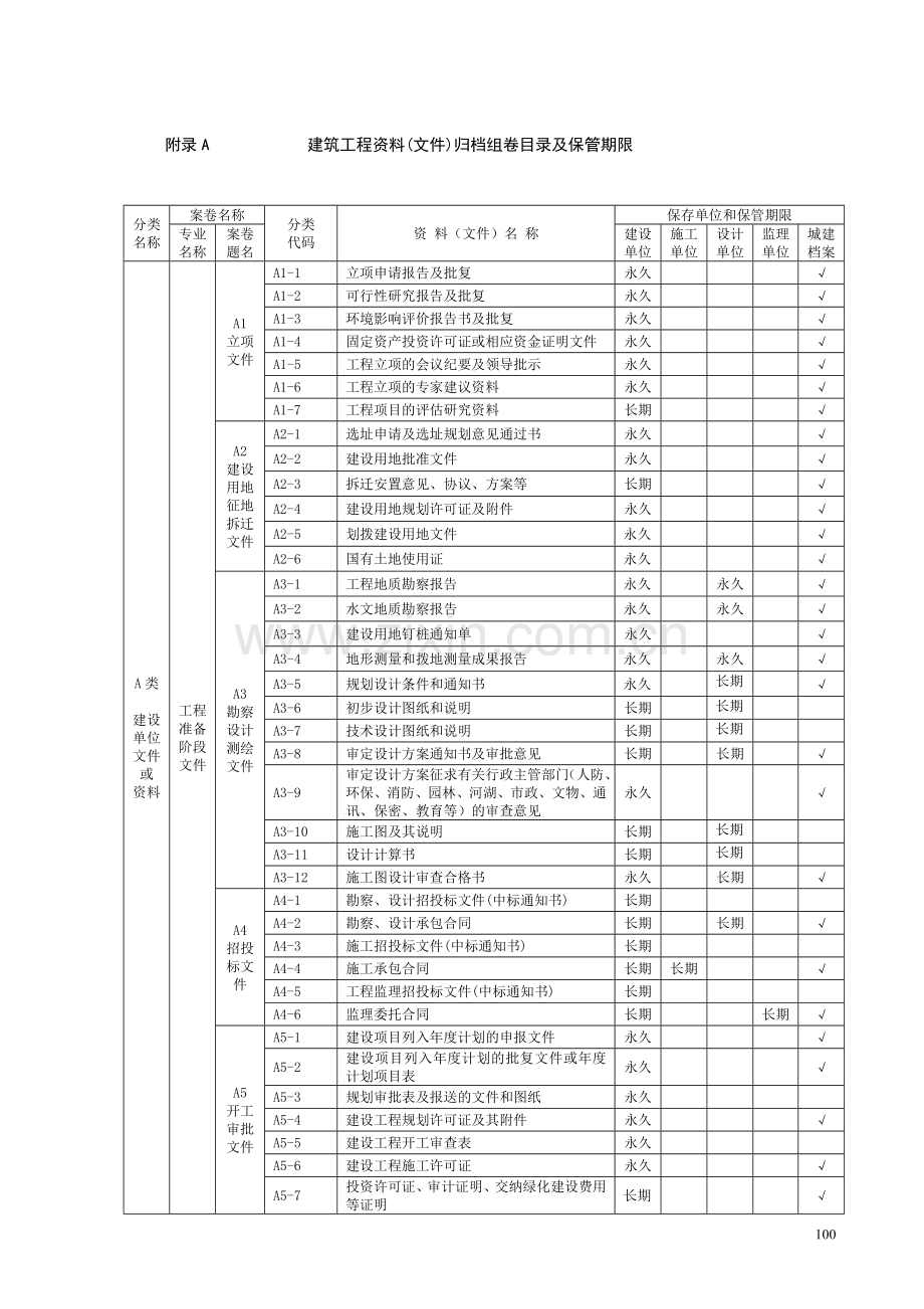 建筑工程资料归档目录.doc_第1页