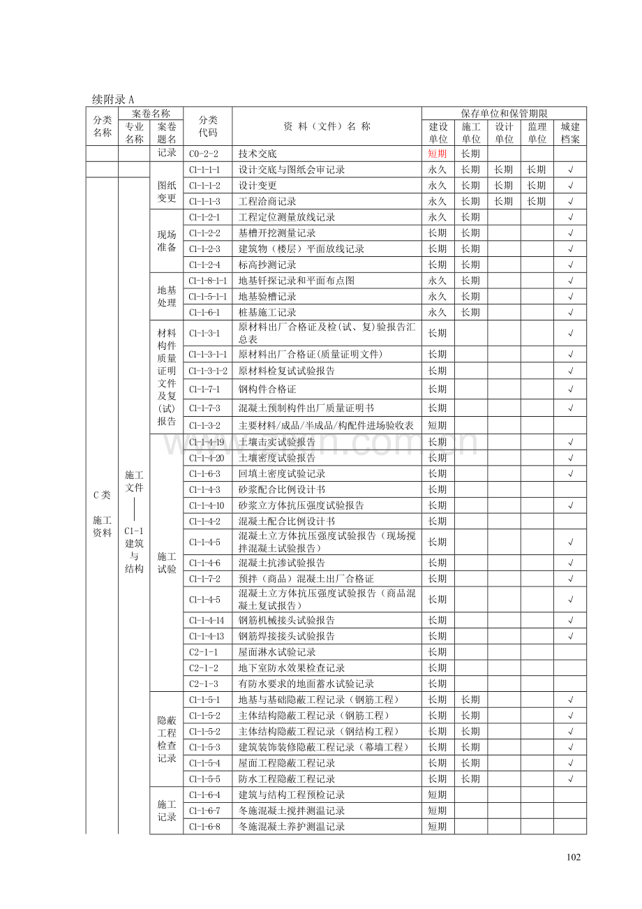 建筑工程资料归档目录.doc_第3页