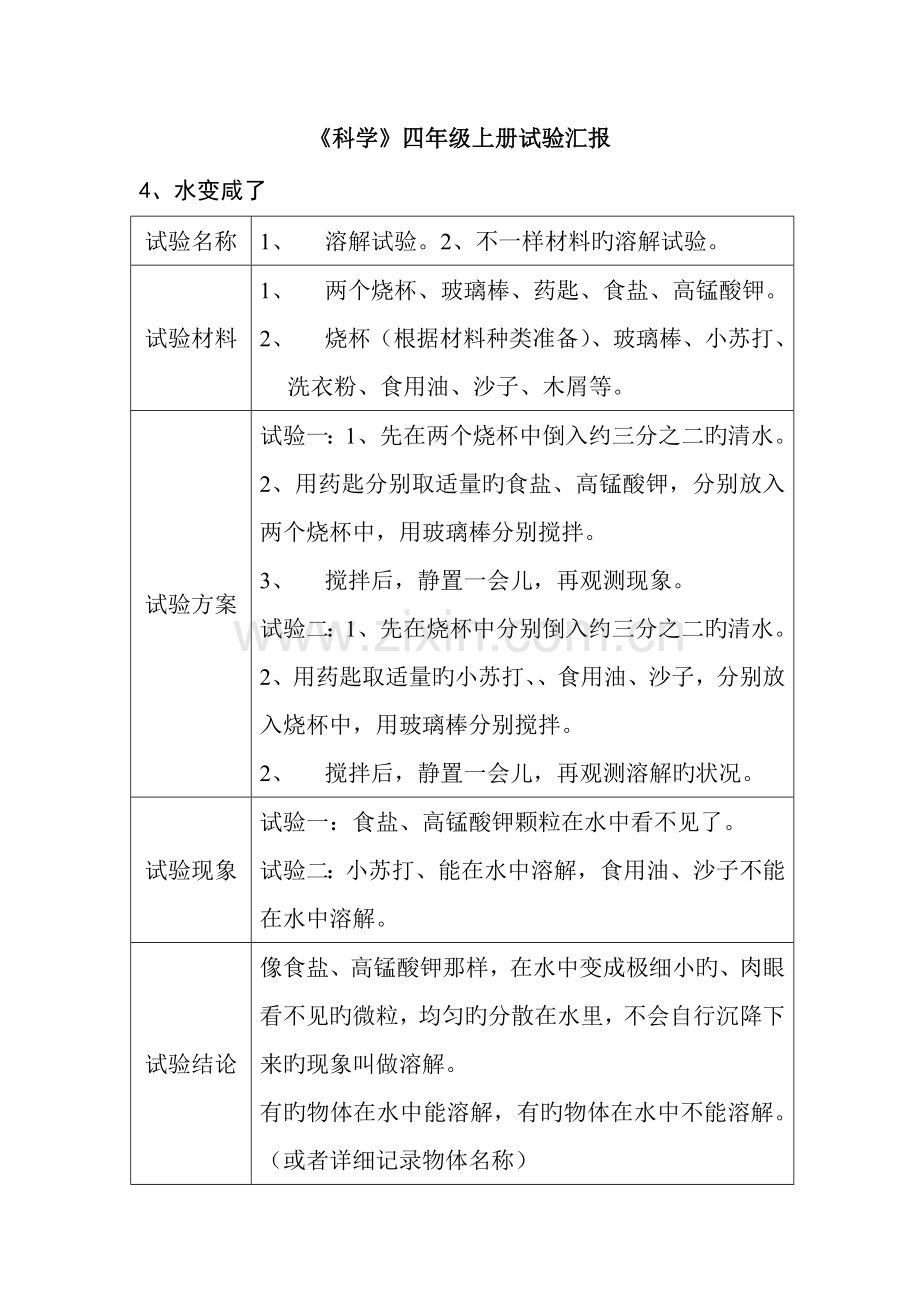 2023年四年级上册科学实验报告.doc_第2页