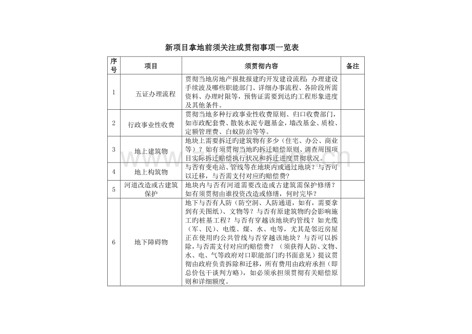 新项目拿地前须关注或落实事项一览表.docx_第1页