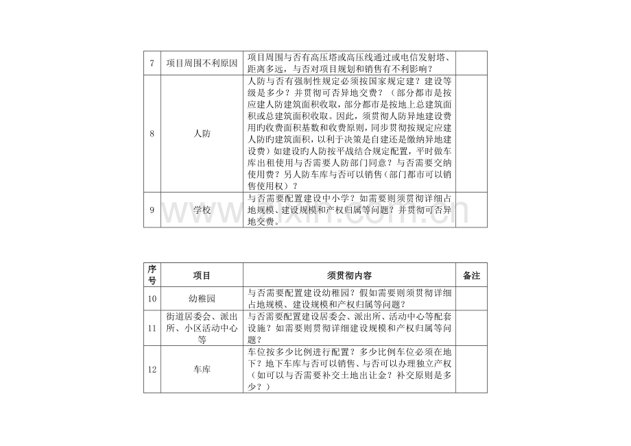 新项目拿地前须关注或落实事项一览表.docx_第2页