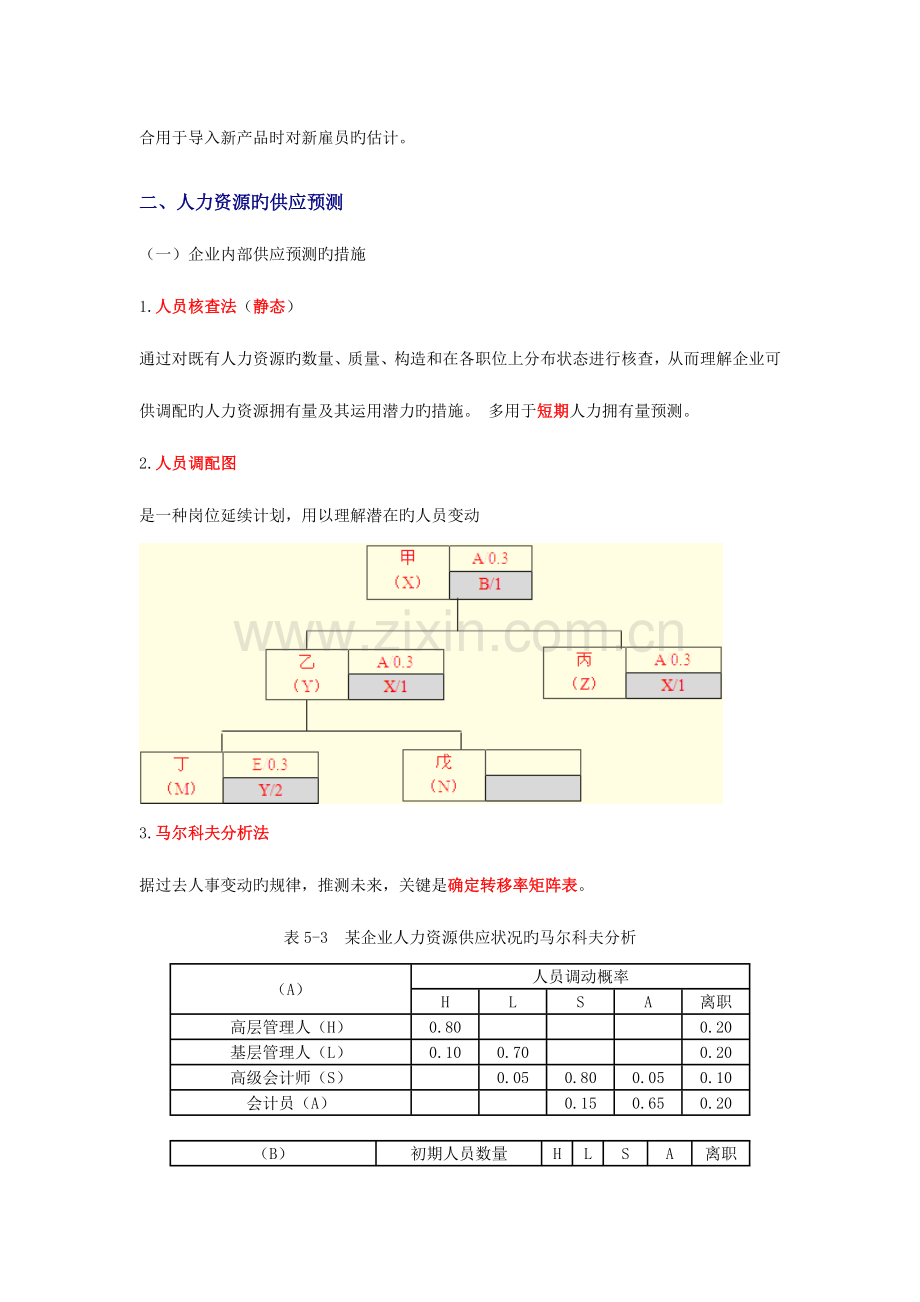 2023年中级经济师考试人力资源精华笔记人力资源预测与平衡.doc_第3页