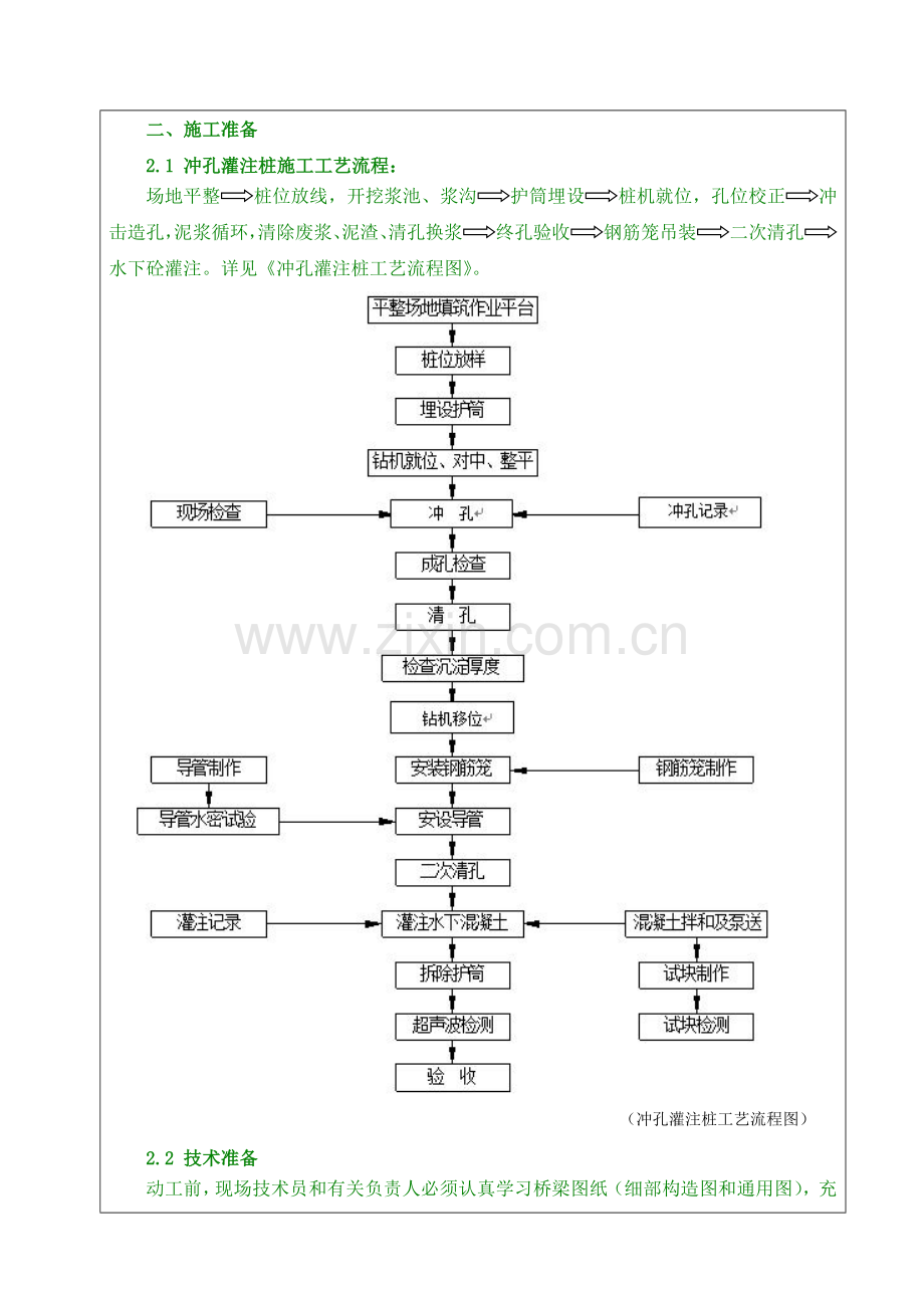 河大桥桩基施工技术交底.doc_第2页