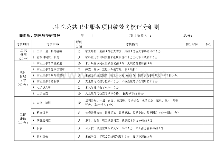 公卫项目绩效考核评分细则.doc_第2页