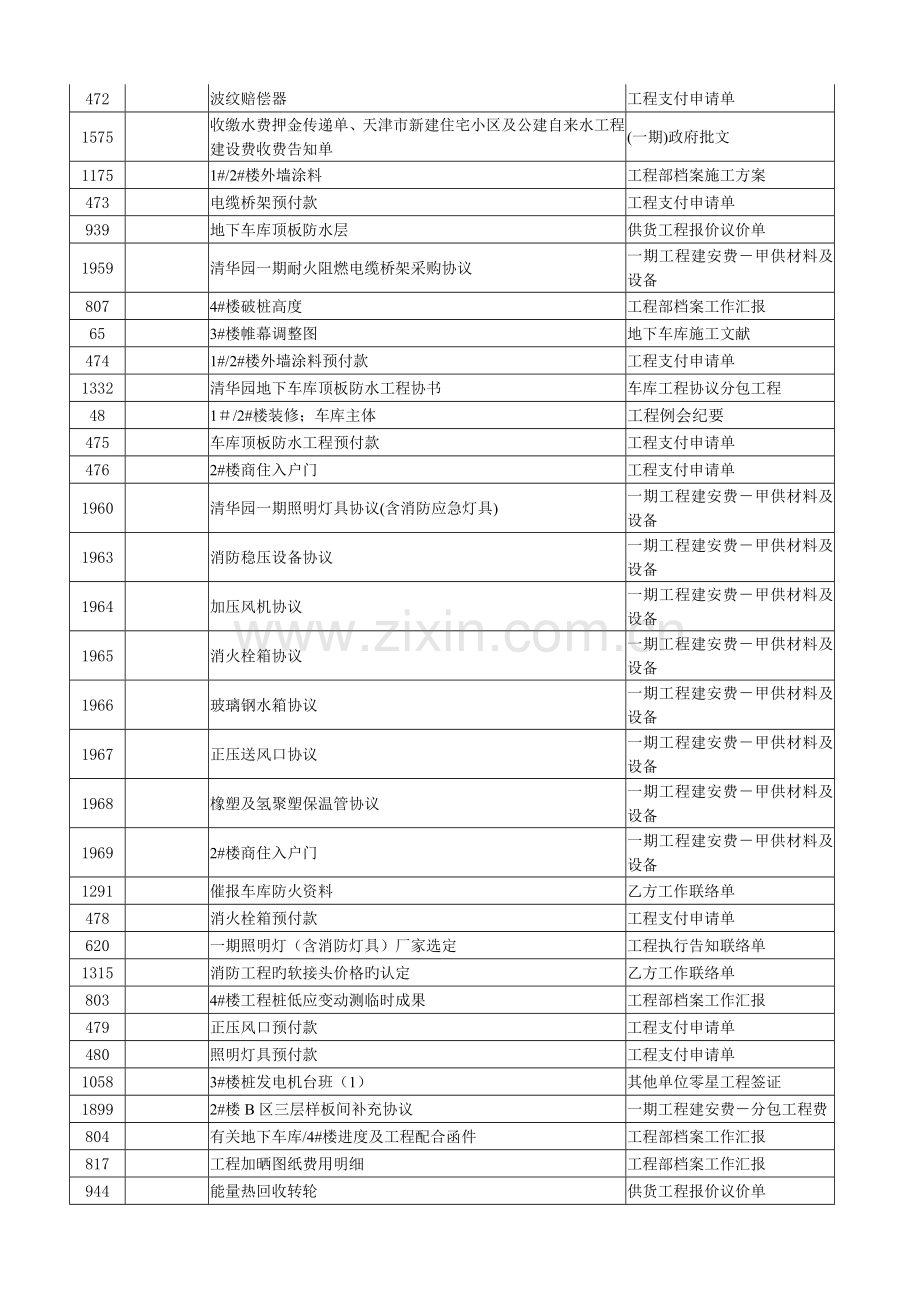 房地产完整项目开发工作流程进度日记第二部.doc_第2页