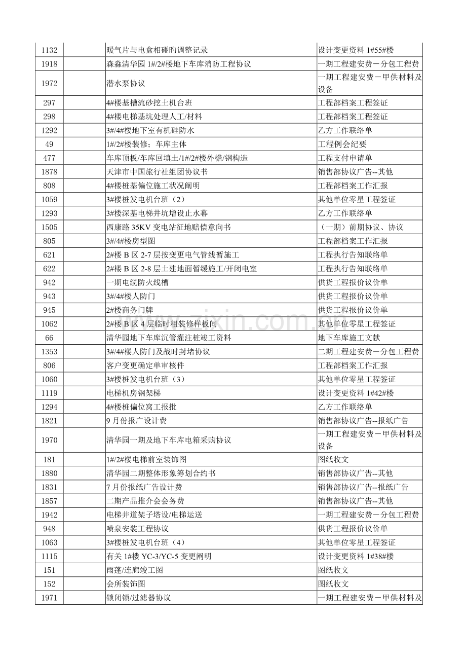 房地产完整项目开发工作流程进度日记第二部.doc_第3页