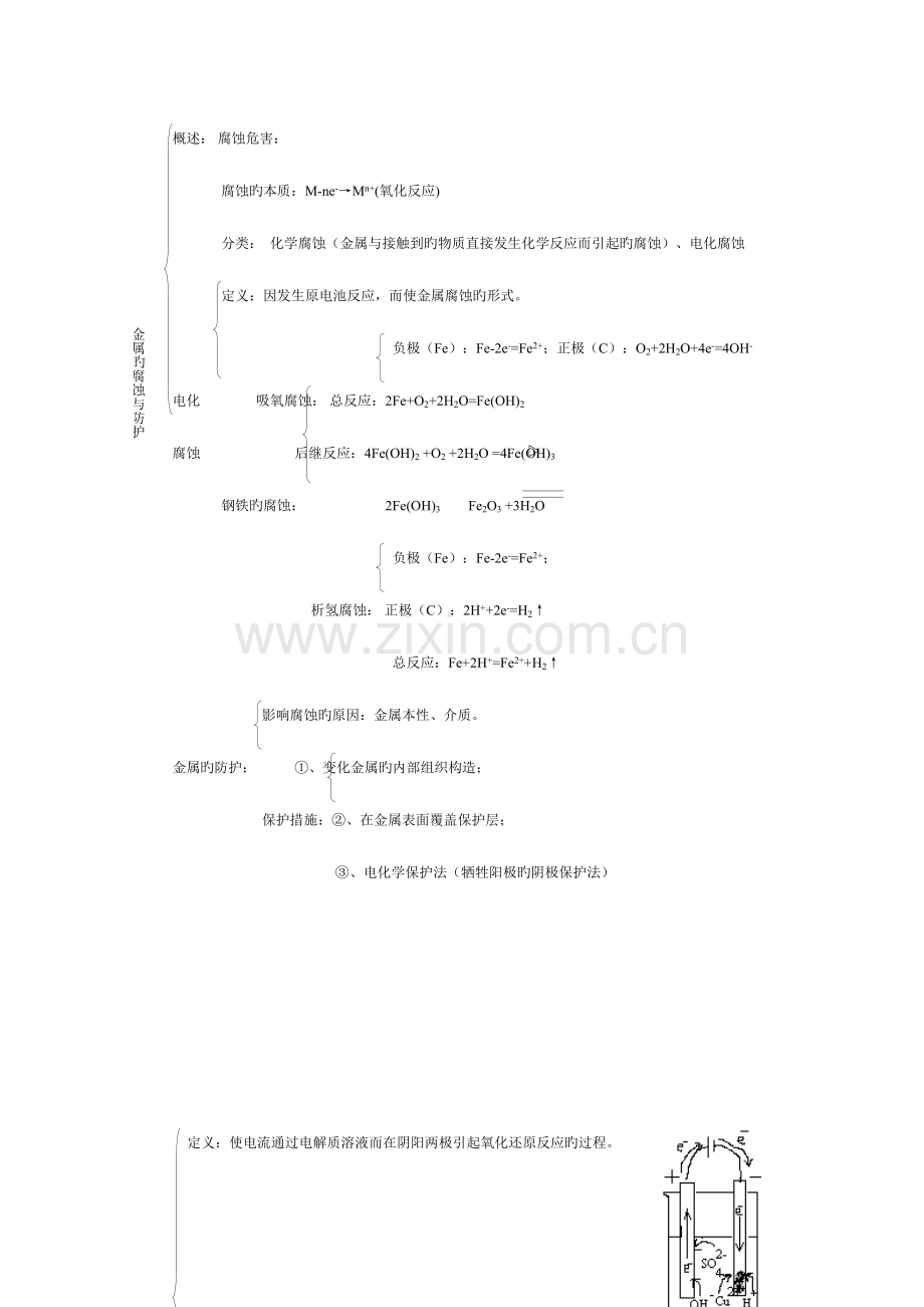 2023年电化学基础知识点总结.doc_第3页