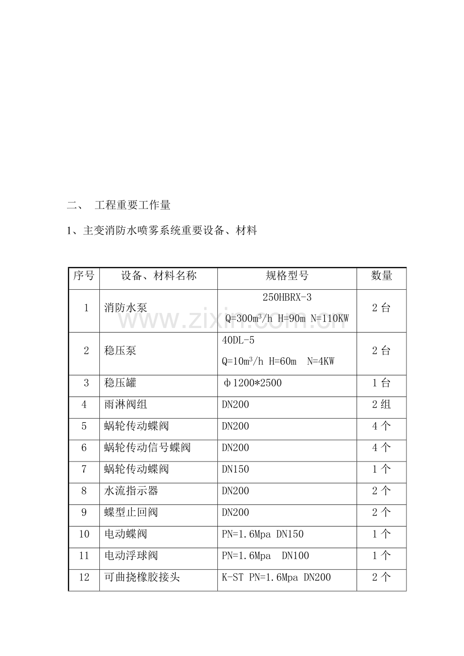 水喷雾灭火系统施工组织设计要点.doc_第3页