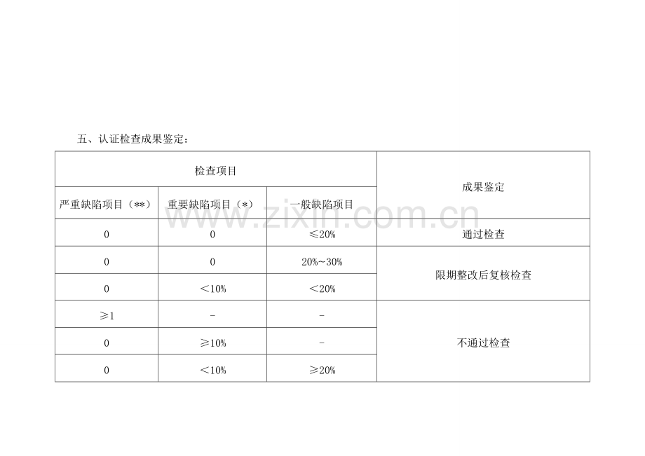 海南药品零售企业药品经营质量管理规范.doc_第3页