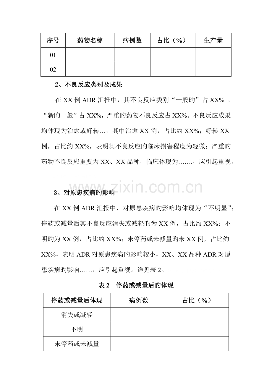 制药有限公司药品不良反应风险评估报告模版.doc_第3页