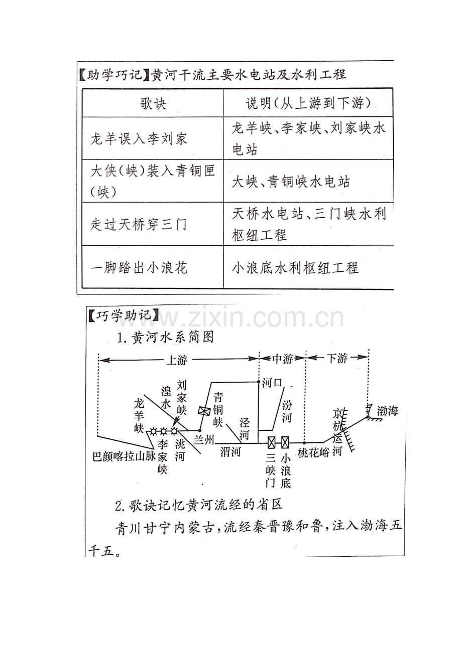 2023年长江黄河的知识点总结.docx_第3页