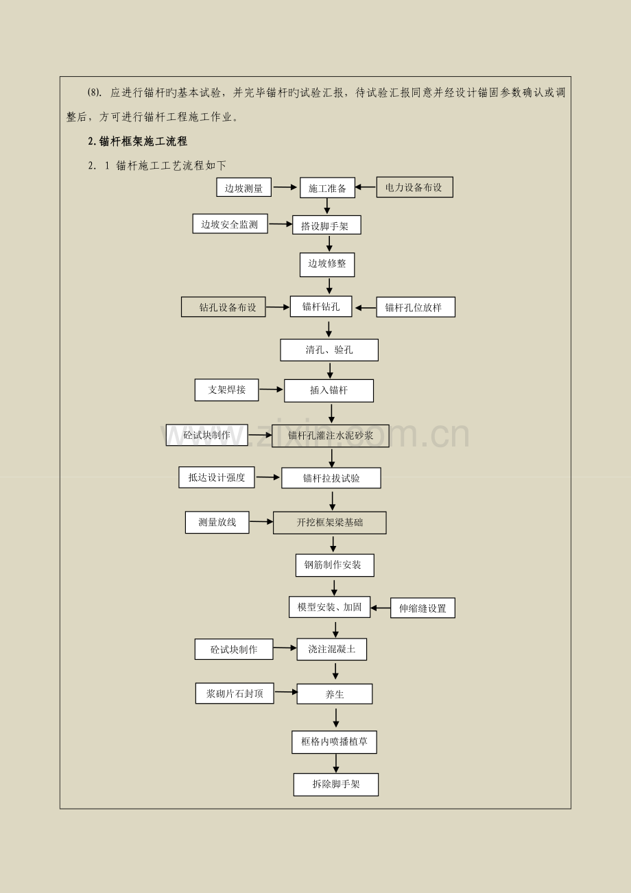 锚杆框架施工技术交底.doc_第2页