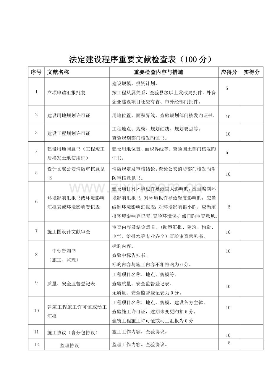 附表六建筑工程施工质量检查评分表施工企业项目部.doc_第2页