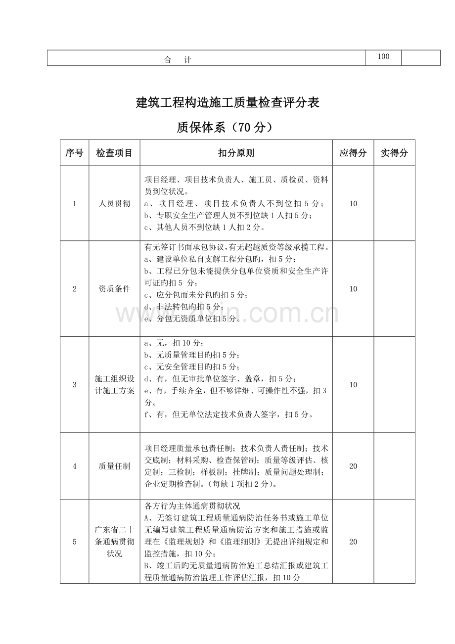 附表六建筑工程施工质量检查评分表施工企业项目部.doc_第3页