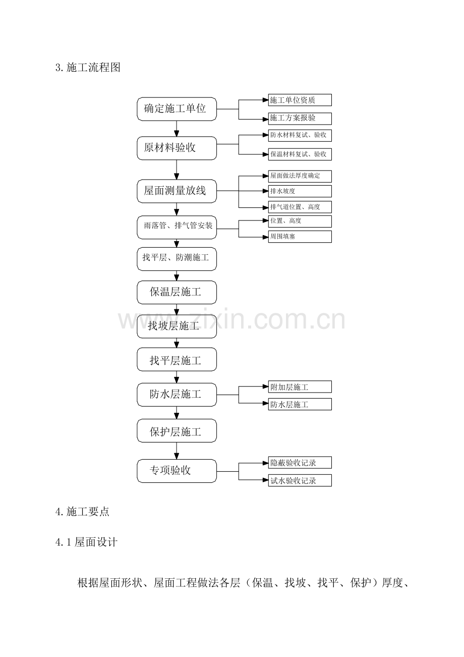 屋面工程施工工艺.doc_第3页