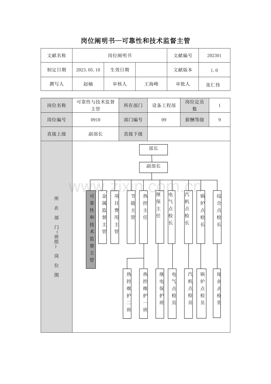 设备工程部可靠性和技术监督主管岗位说明书见.doc_第1页