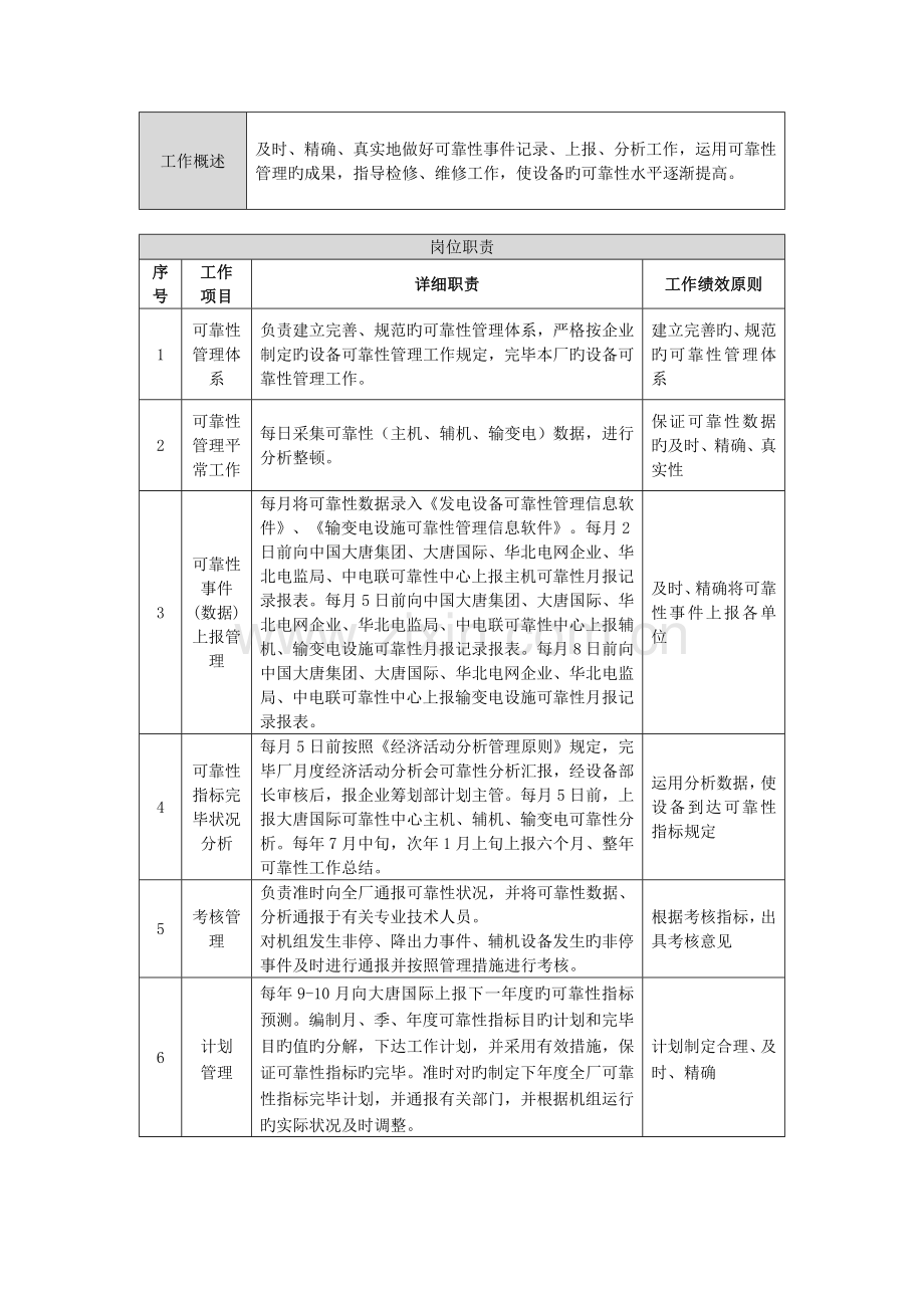 设备工程部可靠性和技术监督主管岗位说明书见.doc_第2页