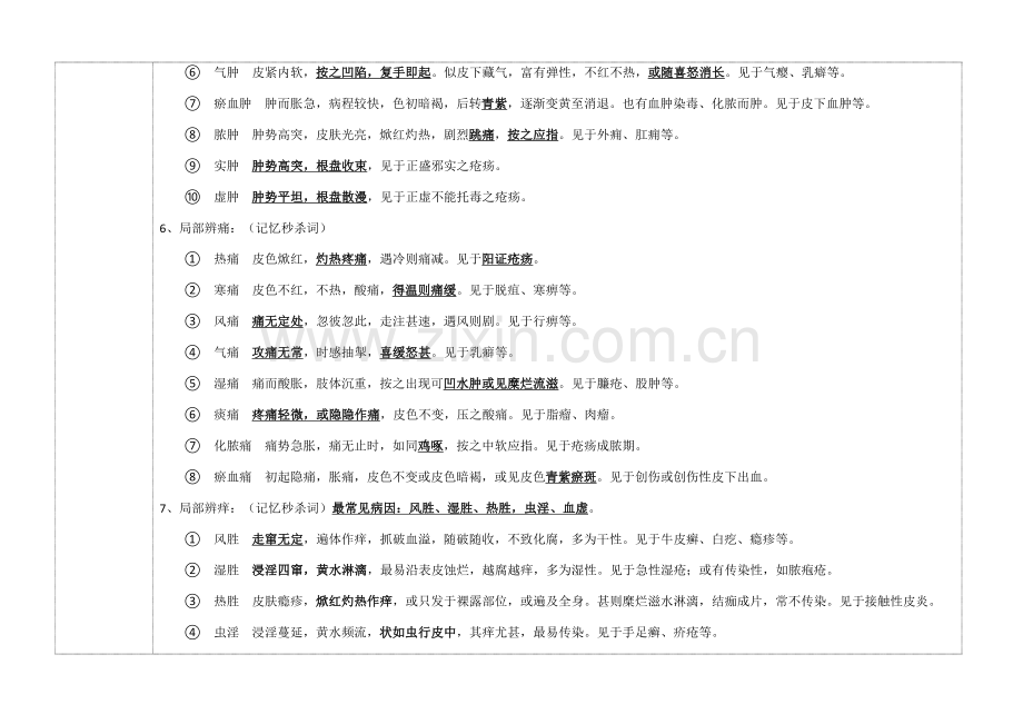 2023年中医执业医师考试中医外科学重点总结.docx_第3页