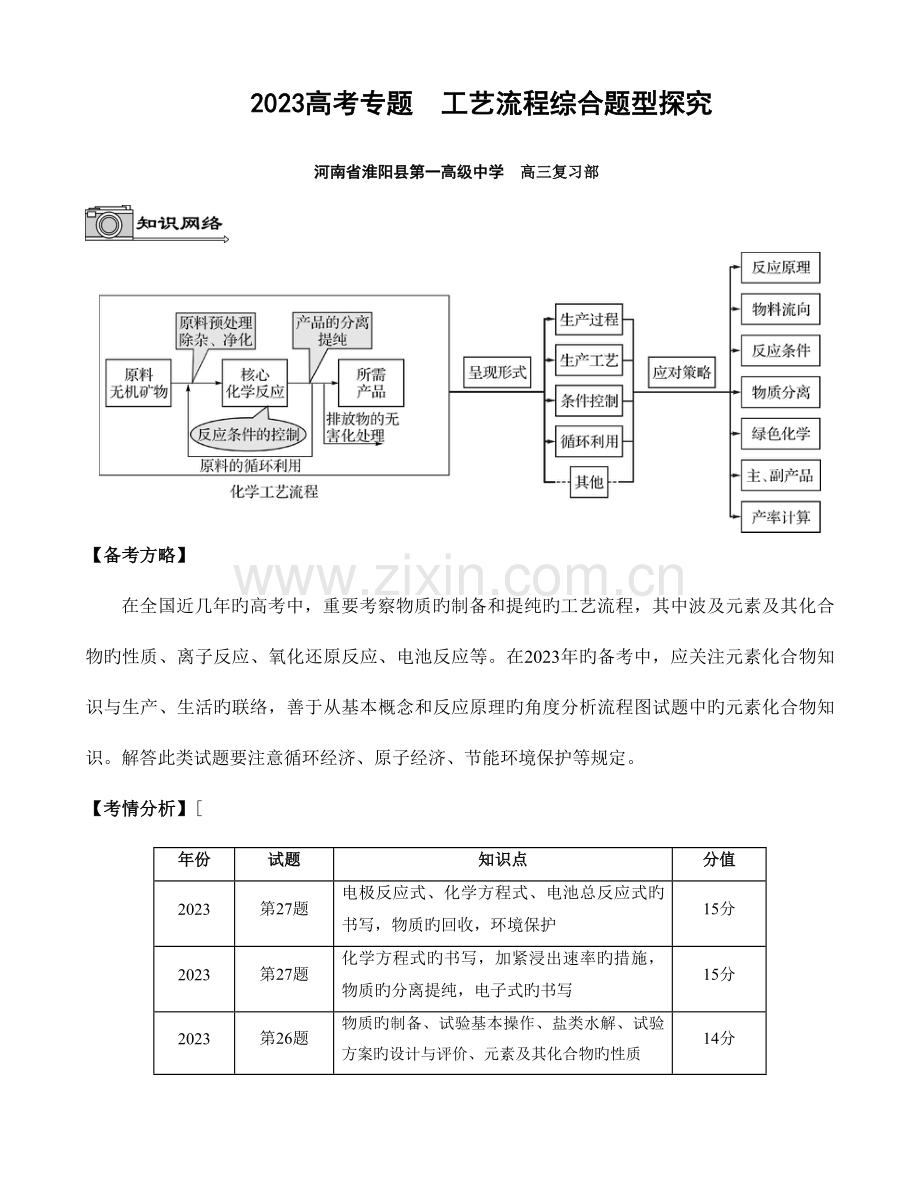 高考必考题型工艺流程专题.docx_第1页