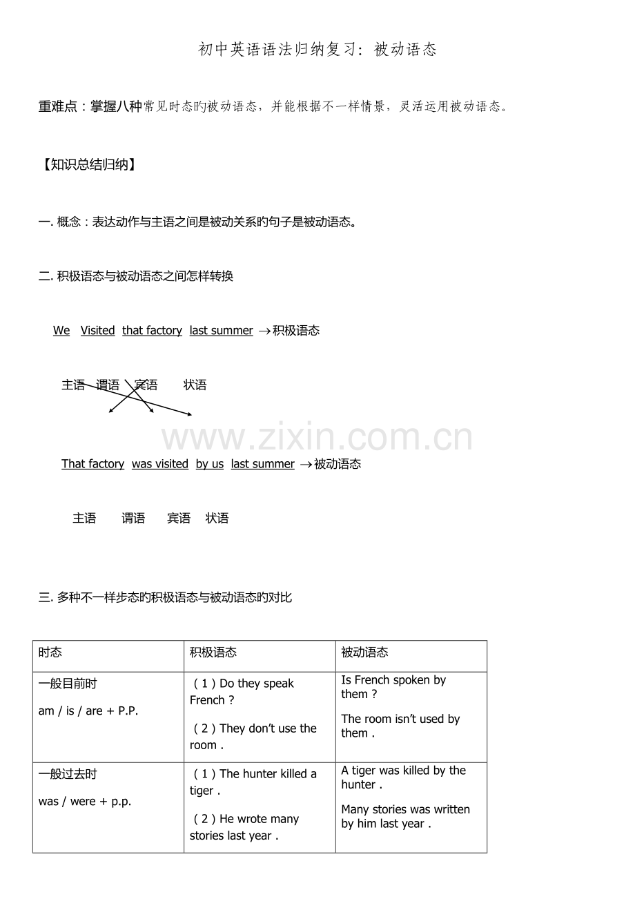 2023年初中英语语法归纳被动语态.docx_第1页