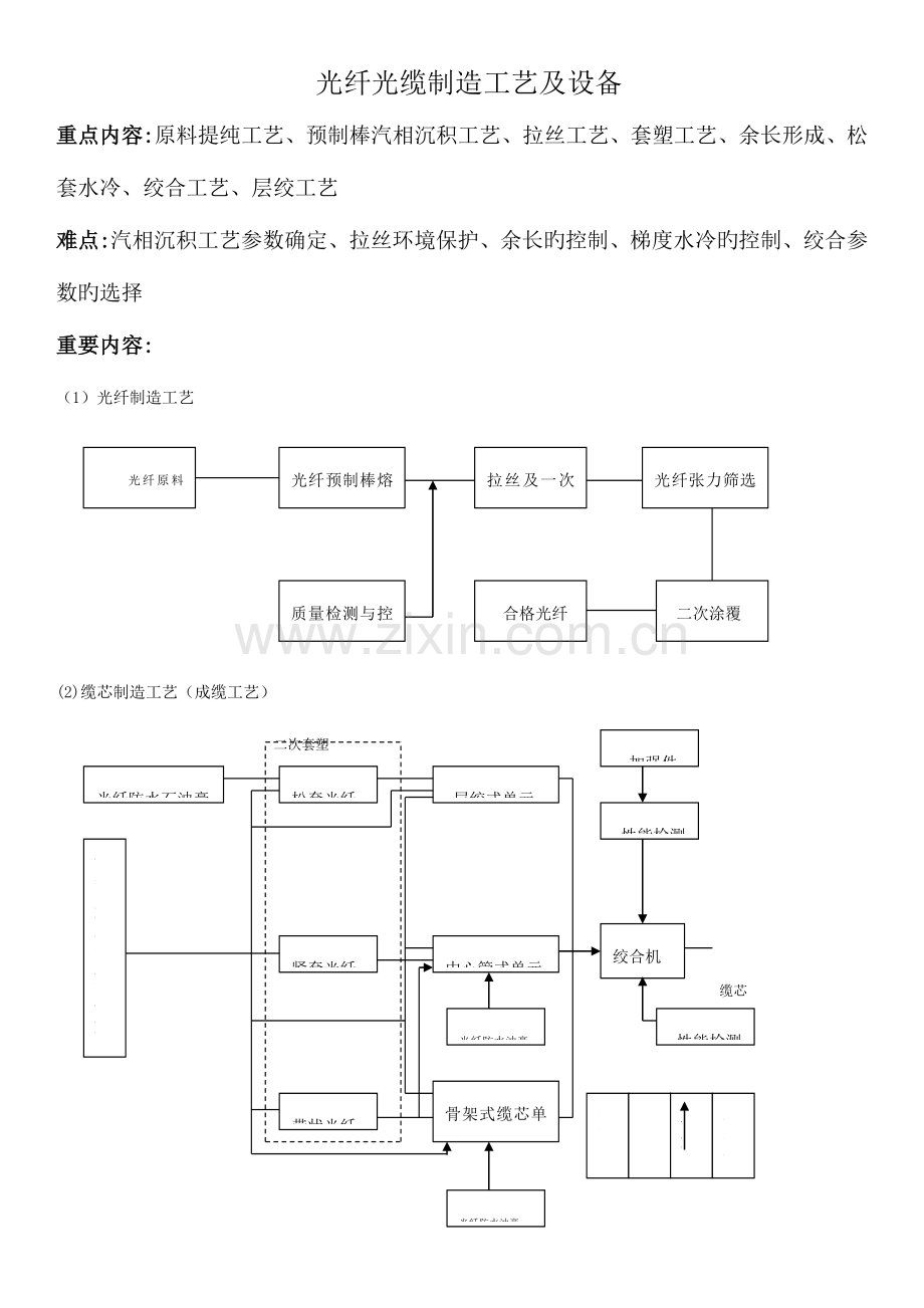 光纤光缆生产工艺流程.doc_第1页