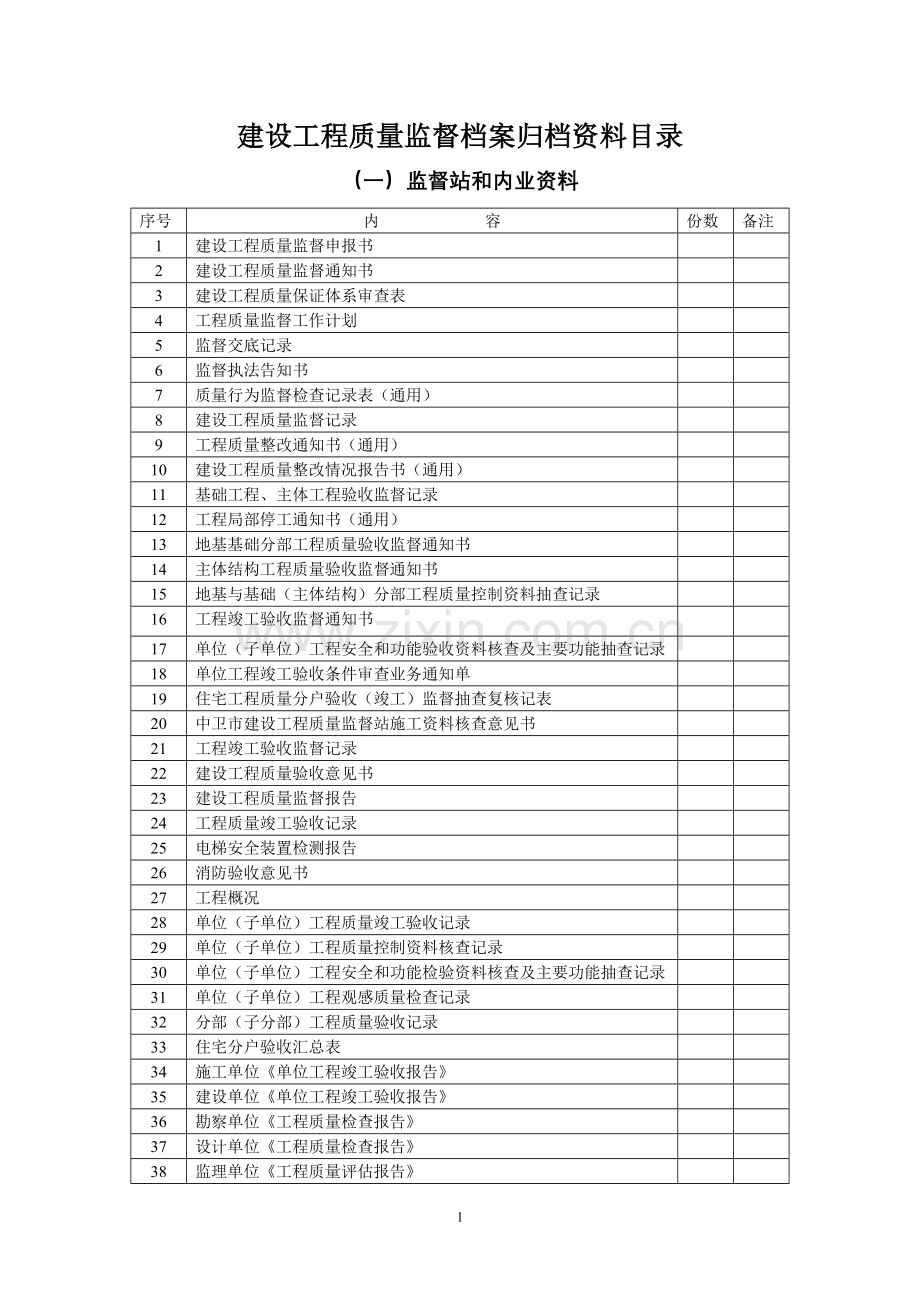 建设工程质量监督档案归档资料目(上缴档案室).doc_第1页