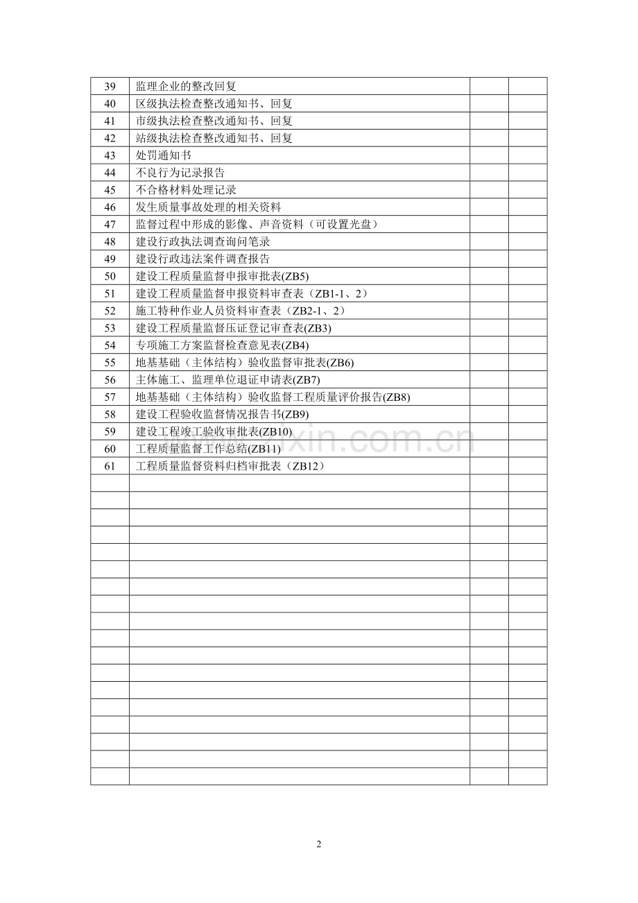 建设工程质量监督档案归档资料目(上缴档案室).doc_第2页