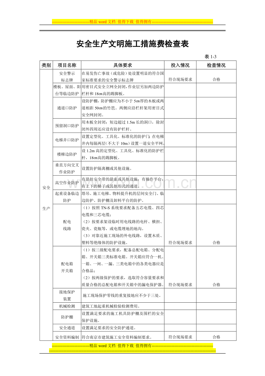 3-2.安全生产文明施工措施费检查表.doc_第1页