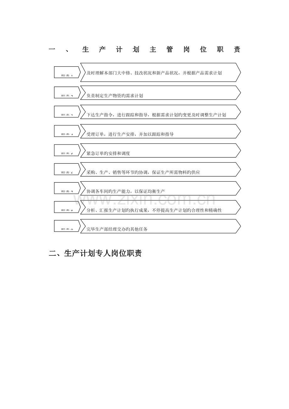 生产计划部门主管岗位职责.doc_第1页