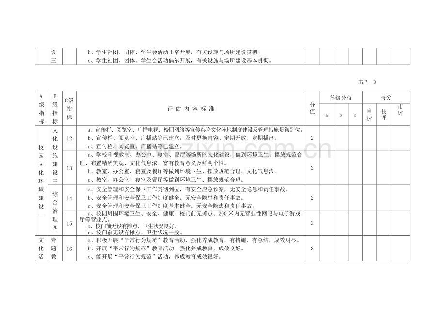 贵州省中小学校园文化建设实施细则.doc_第3页